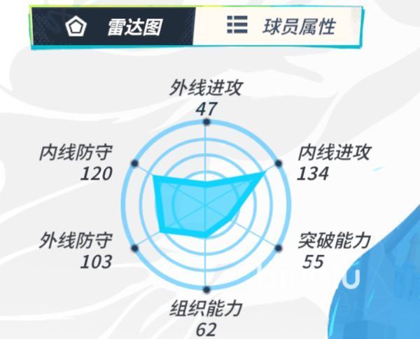 全明星街球派对哪些球星厉害 全明星街球派对强势球星介绍