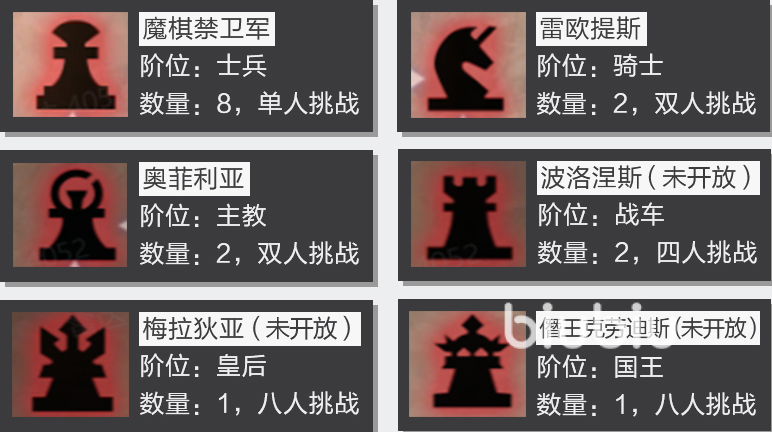 晶核团本攻略 晶核手游魔棋战局团本玩法介绍