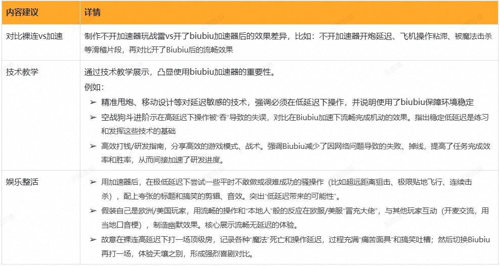 战争雷霆达人7月推广现金激励