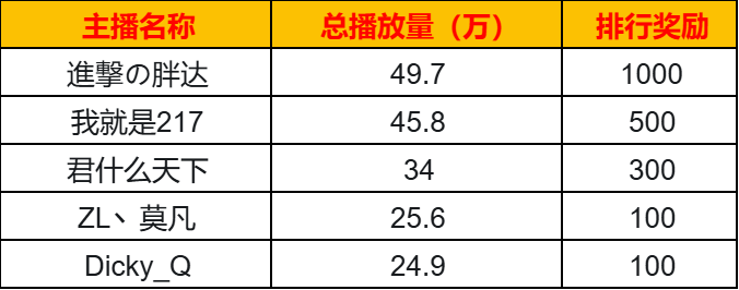 8月份播放量统计截止通知+核对收入