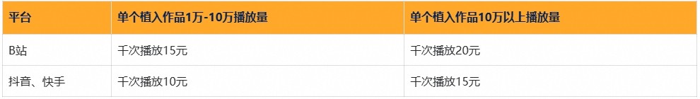 POE2达人推广激励方案