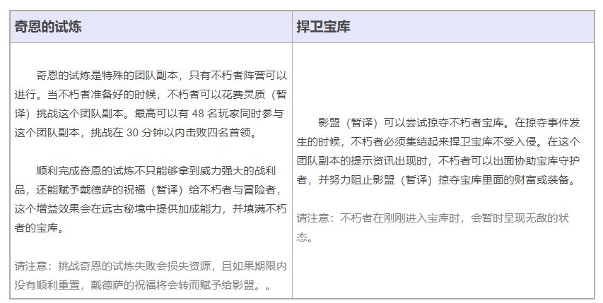 【新手攻略】一文看完暗黑手游A测所有新内容