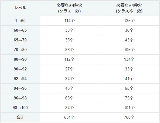 《FGO》圣杯要如何入手？使用推荐指南