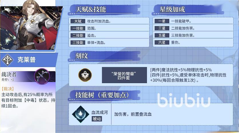 风色幻想命运传说游侠角色哪个好用 游侠职业强势角色推荐