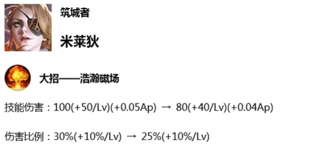 《王者荣耀》7月2日体验服最新信息，多个热门英雄调整