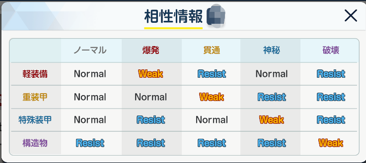 碧蓝档案克制关系图一览属性克制攻略