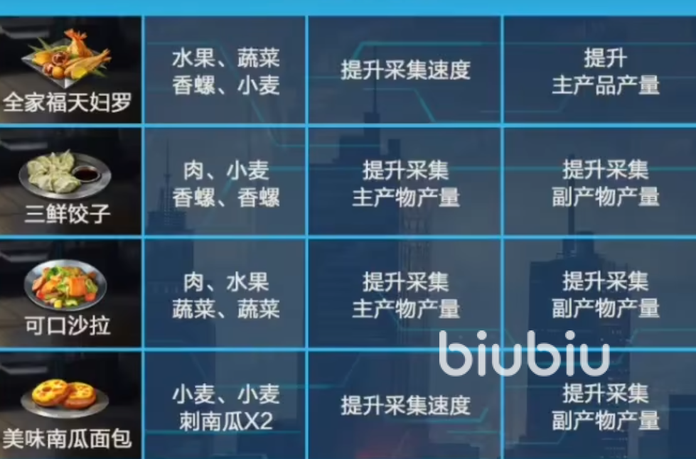 星球重启食谱大全 星球重启食物配方介绍