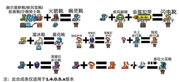 テラリア ブーツ 合成 クリアランス 表