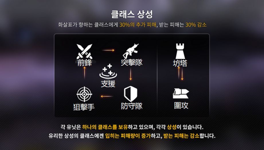 《Counter:Side》游戏测评 这款韩服游戏香在哪?