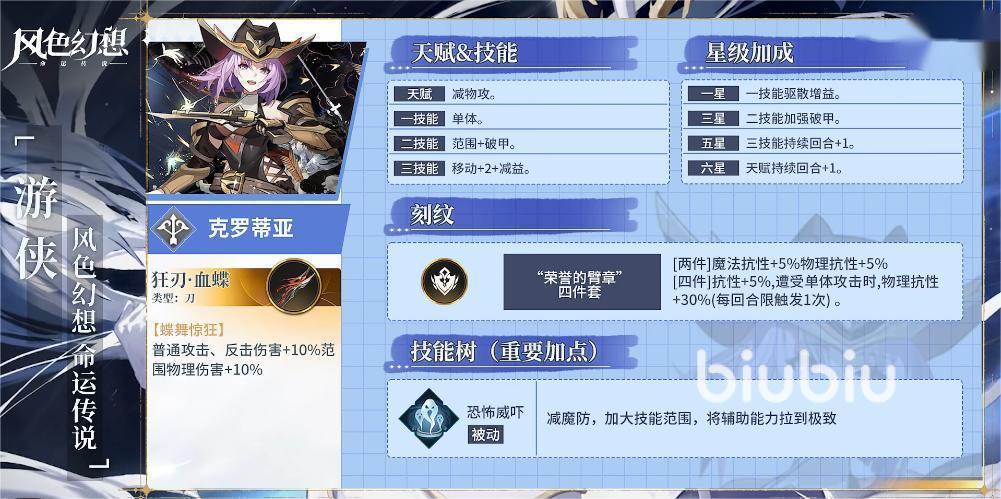 风色幻想命运传说游侠角色哪个好用 游侠职业强势角色推荐