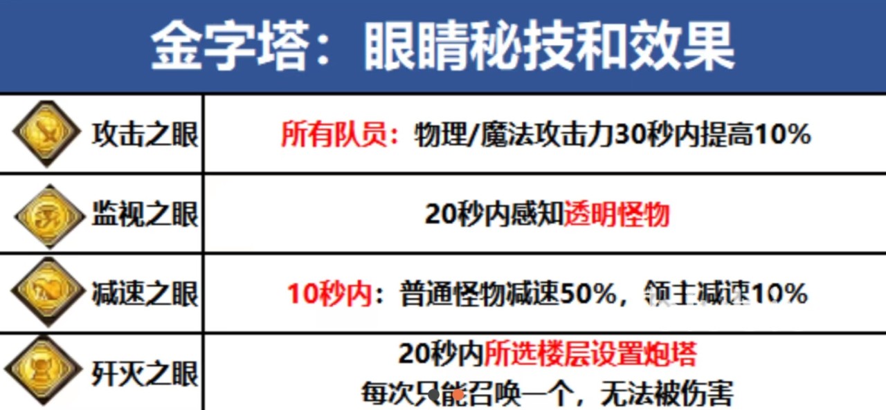 冒险岛枫之传说奈特的金字塔怎么玩 奈特的金字塔玩法详解