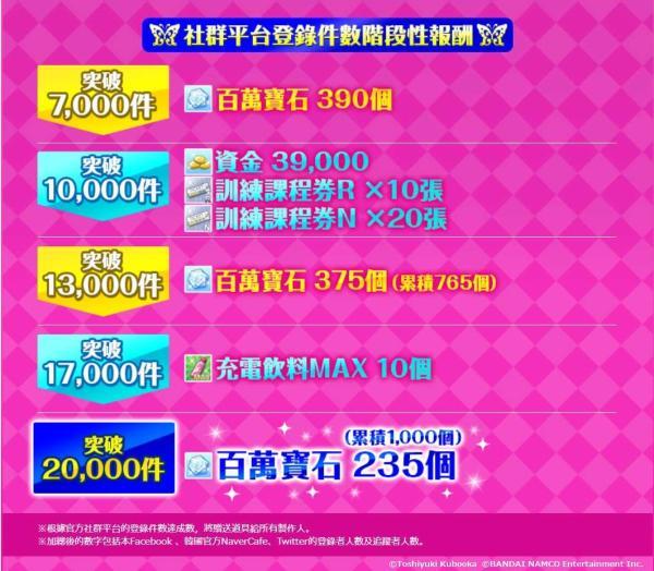 《偶像大师 百万人演唱会！剧场时光》何时上线？公测进度