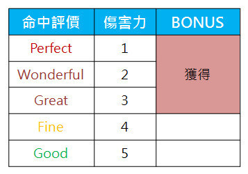 承袭《疯狂坦克》的《轰啊坦克 M》官方正式版什么时候上线？