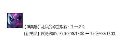 【上分黑科技】冷门超强阵容6腥红横空出世