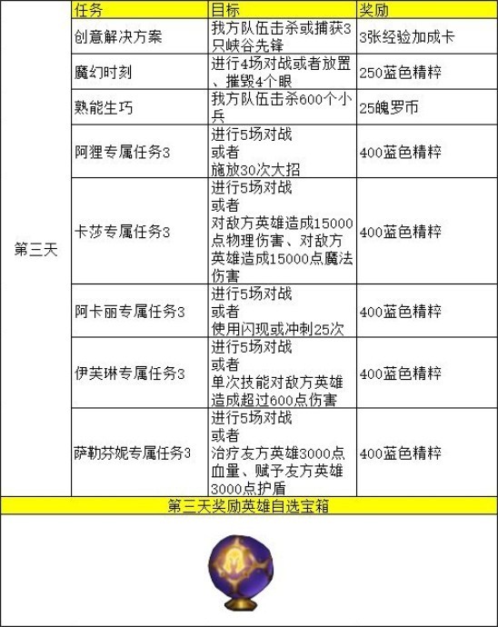 英雄联盟手游翻译汇总