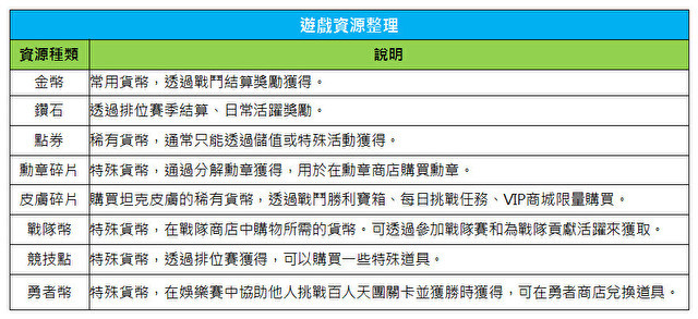 承袭《疯狂坦克》的《轰啊坦克 M》官方正式版什么时候上线？