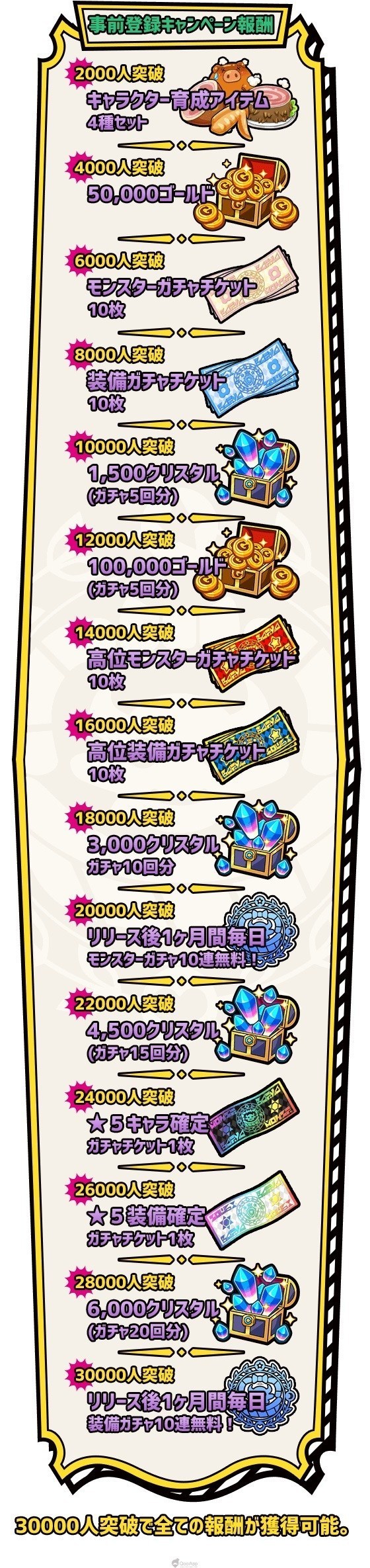 《轻松召唤☆怪物篮子》什么时候能玩？开服时间公布