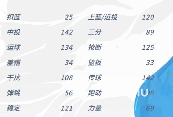 全明星街球派对哪些球星厉害 全明星街球派对强势球星介绍