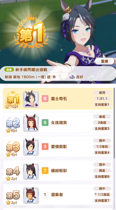 闪耀优俊少女富士奇迹怎么样 闪耀优俊少女富士奇迹技能评测