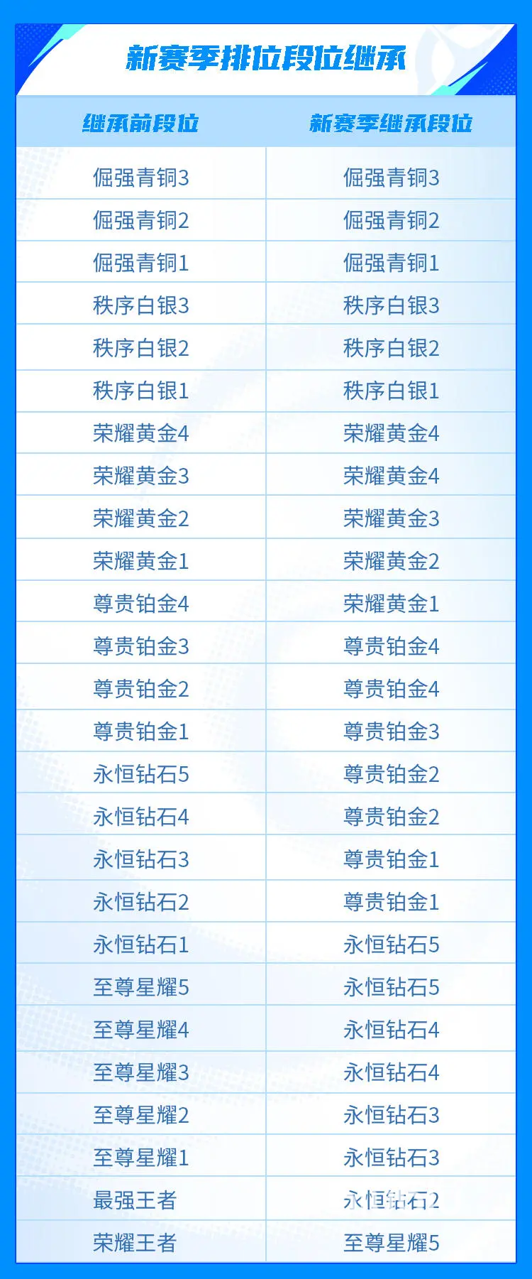 星之破晓赛季机制介绍 王者荣耀星之破晓赛季奖励有什么