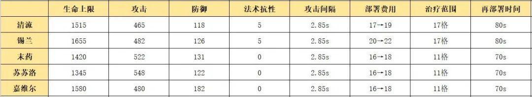 《明日方舟：揭开清流天赋的神秘面纱，技能解析全解析》 - 黑豹手游网-2