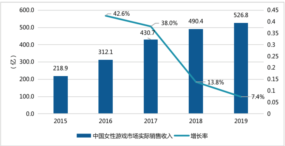 怎么用数据说服家长让你玩游戏