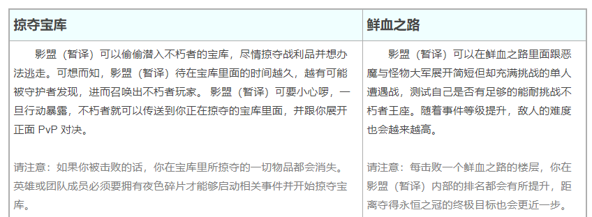 【新手攻略】一文看完暗黑手游A测所有新内容