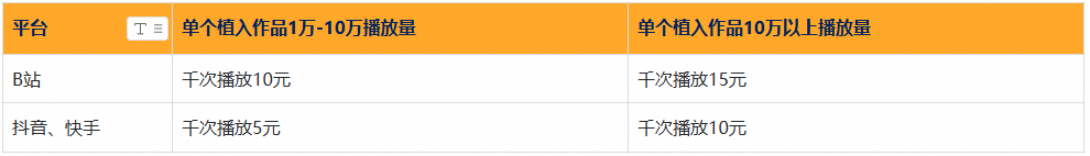 战争雷霆达人8月推广现金激励