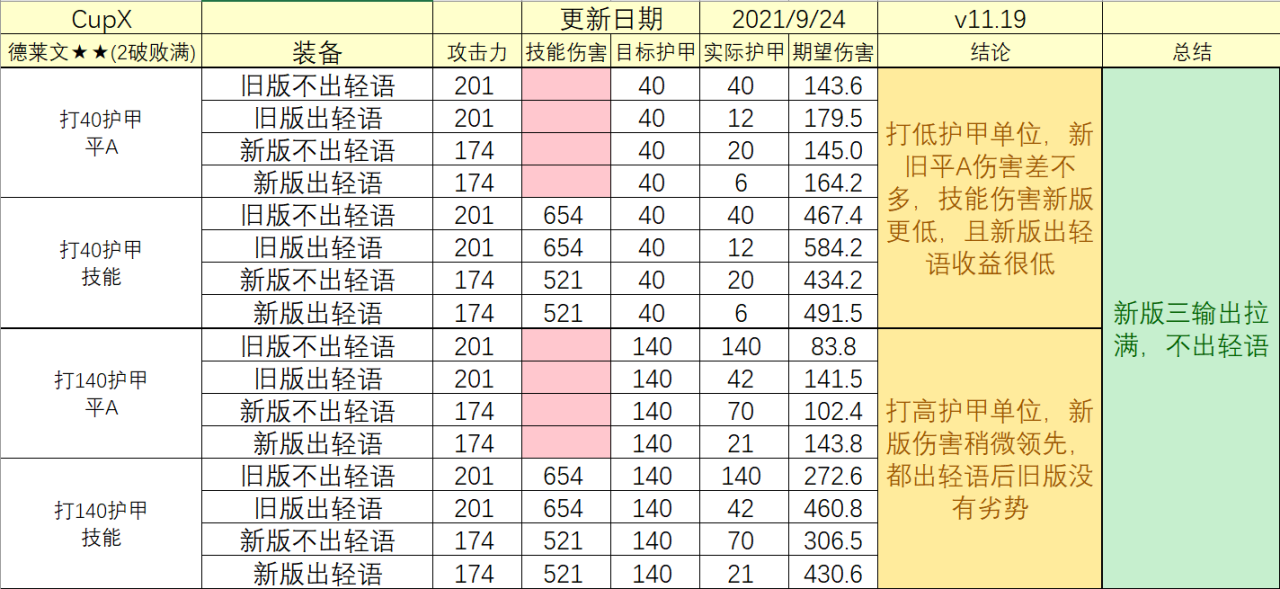 【TOC选手阵容】速学冠军阿克尚、德莱文、大眼顶尖理解！