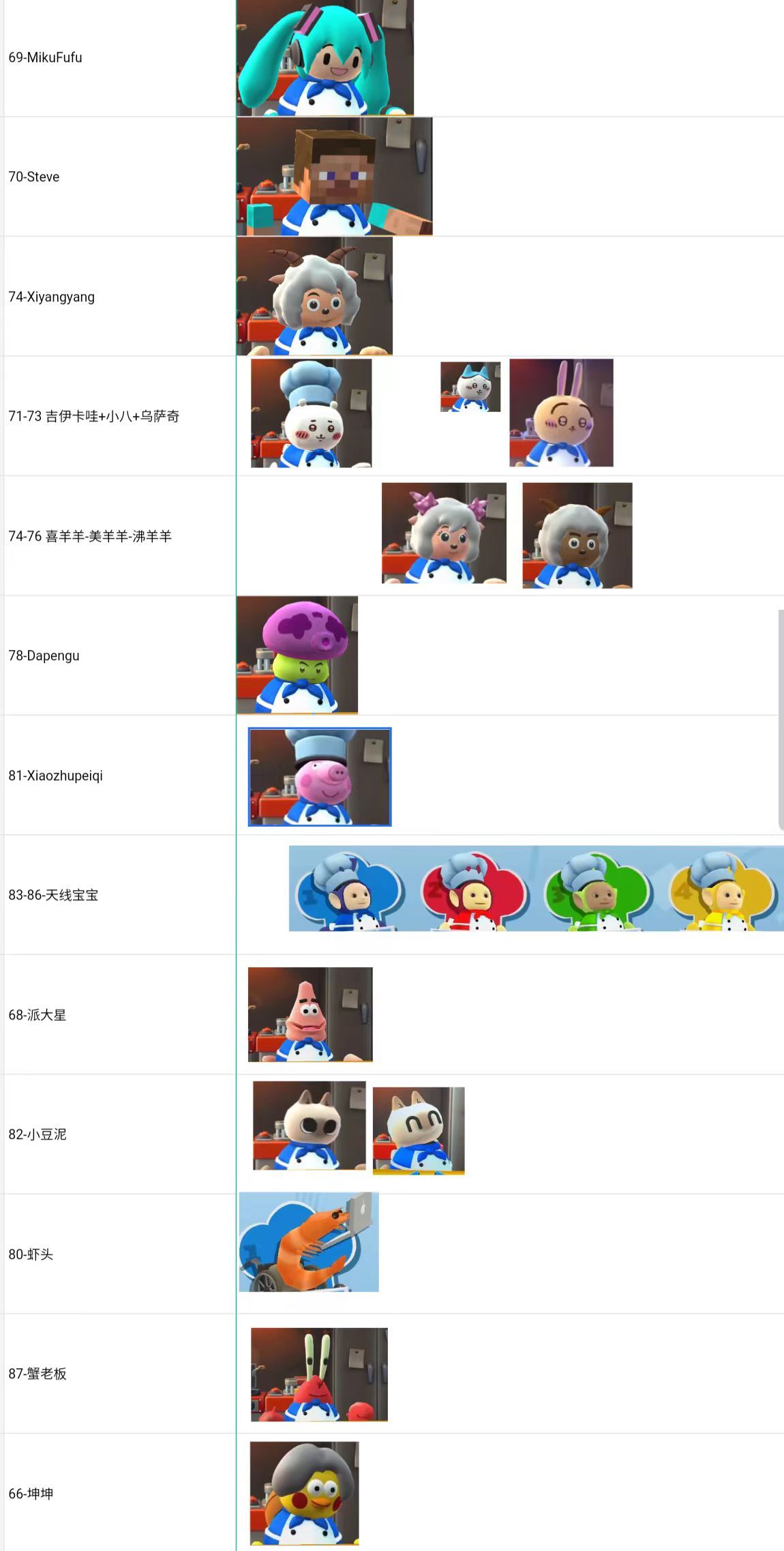 胡闹厨房皮肤mod教程