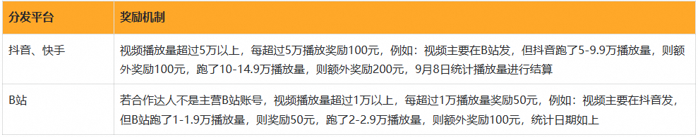战争雷霆达人8月推广现金激励