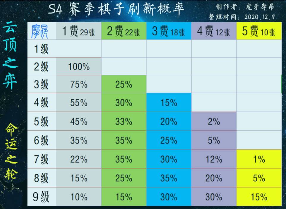 【体系讲解】亚索决斗宗师体系分析