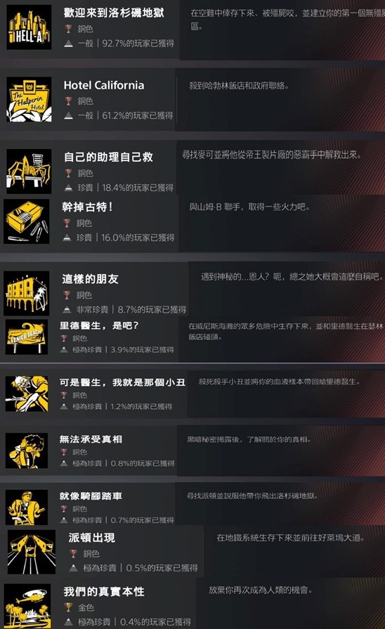 《死亡岛2》白金攻略