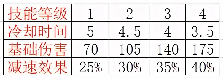 英雄联盟手游劫最强出装攻略 劫的符文天赋搭配攻略
