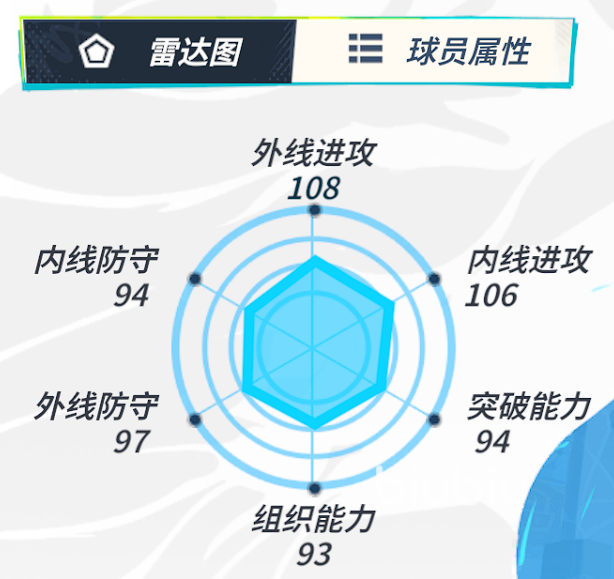 全明星街球派对张阳伙伴怎么选 全明星街球派对张阳伙伴选择推荐