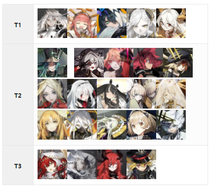 白夜极光初始角色哪个好 白夜极光初始角色强度榜