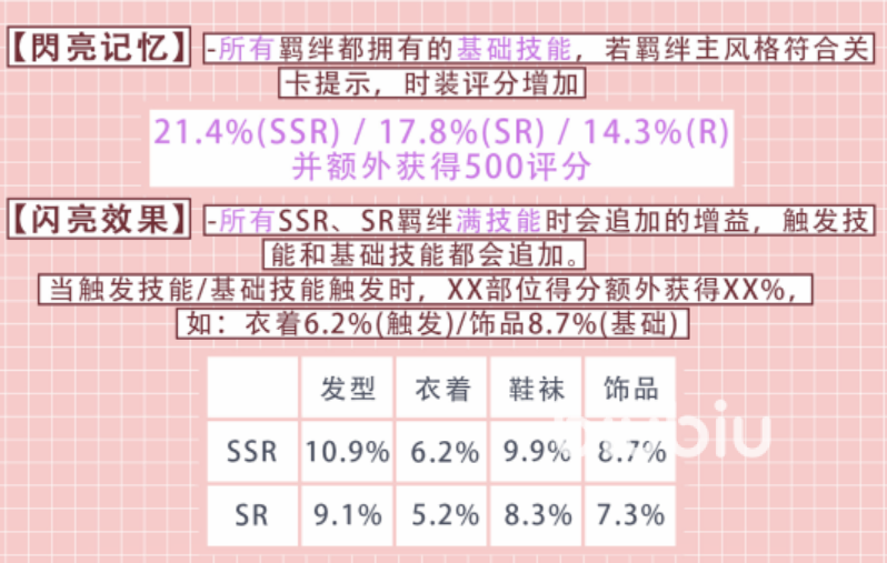 以闪亮之名简约属性卡牌养成推荐 简约属性卡牌实力属性分析