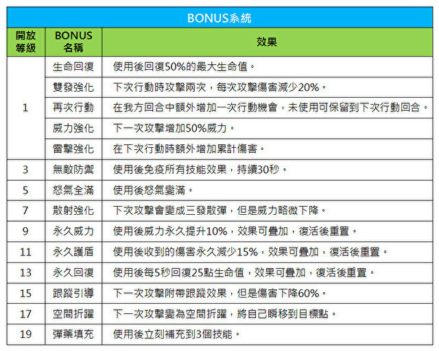 承袭《疯狂坦克》的《轰啊坦克 M》官方正式版什么时候上线？