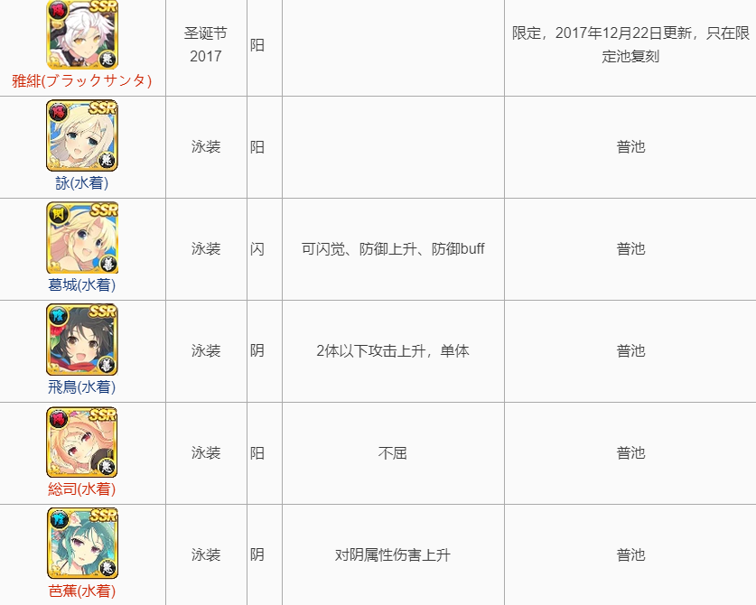 忍者大师闪乱神乐new Link Ssr图鉴列表属性特性全解 Biubiu加速器 忍者大师闪乱神乐new Link Ssr图鉴列表属性特性全解 Biubiu加速器