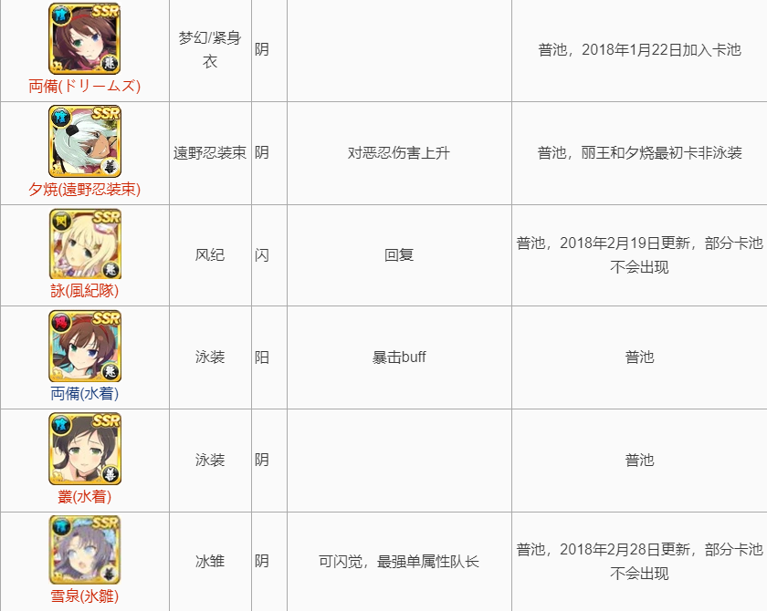 忍者大师闪乱神乐new Link Ssr图鉴列表属性特性全解 Biubiu加速器 忍者大师闪乱神乐new Link Ssr图鉴列表属性特性全解 Biubiu加速器