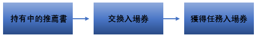 《黑色沙漠M》国际服模拟战场 讨伐任务攻略详解