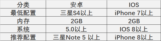 《Exos Heroes》韩服下载途径 手机配置要求 游戏加速器选择等系列问题