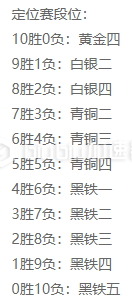 LOL手游定位赛攻略