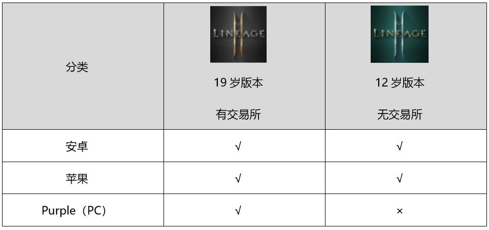 《天堂2M》对手机配置有什么要求？版本差距 配置要求公布