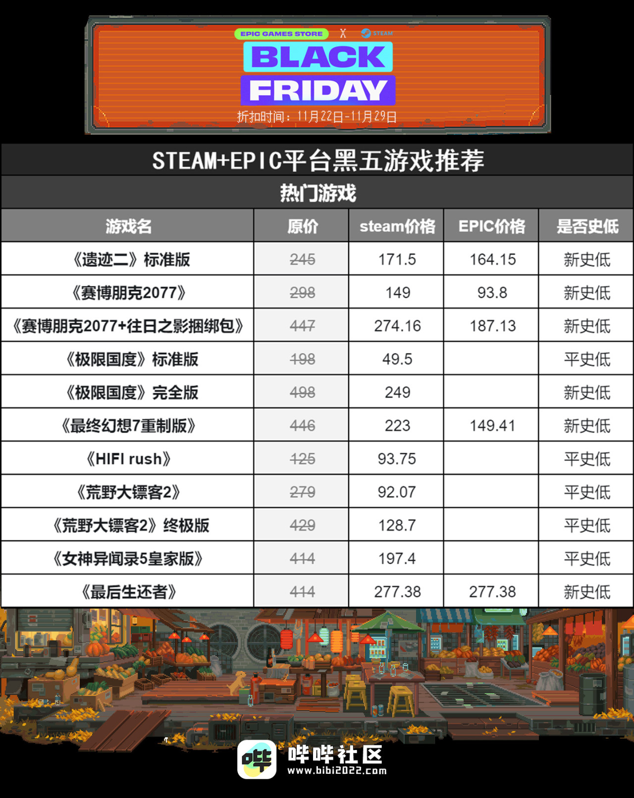 Epic与Steam黑五折扣★完全胜利★攻略