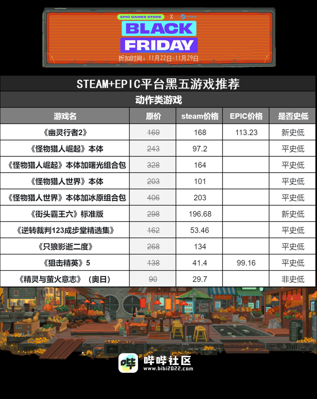 Epic与Steam黑五折扣★完全胜利★攻略