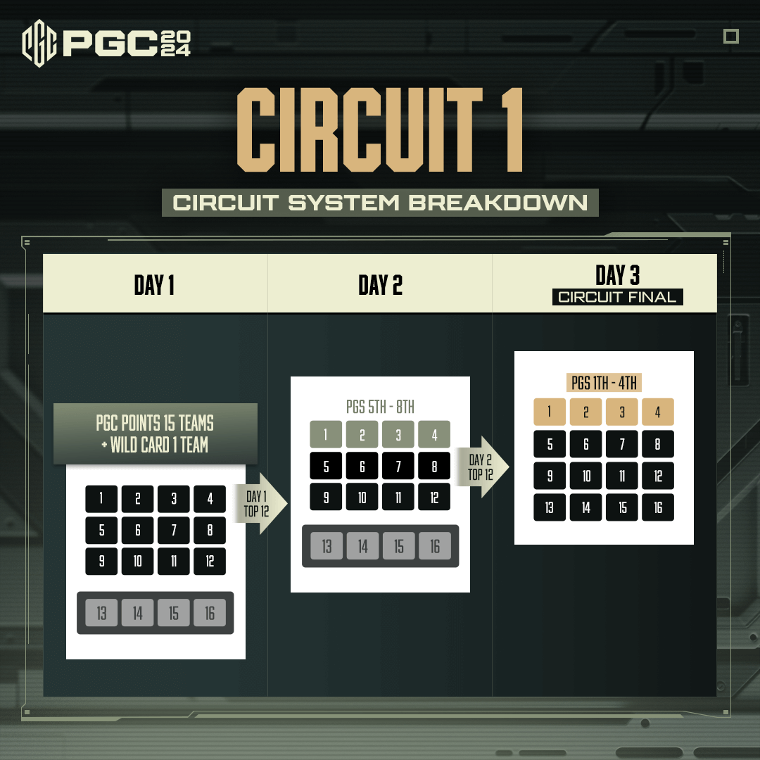 PGC2024赛事即将开启，biubiu加速器为PCL战队加油助威