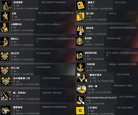 《死亡岛2》白金攻略