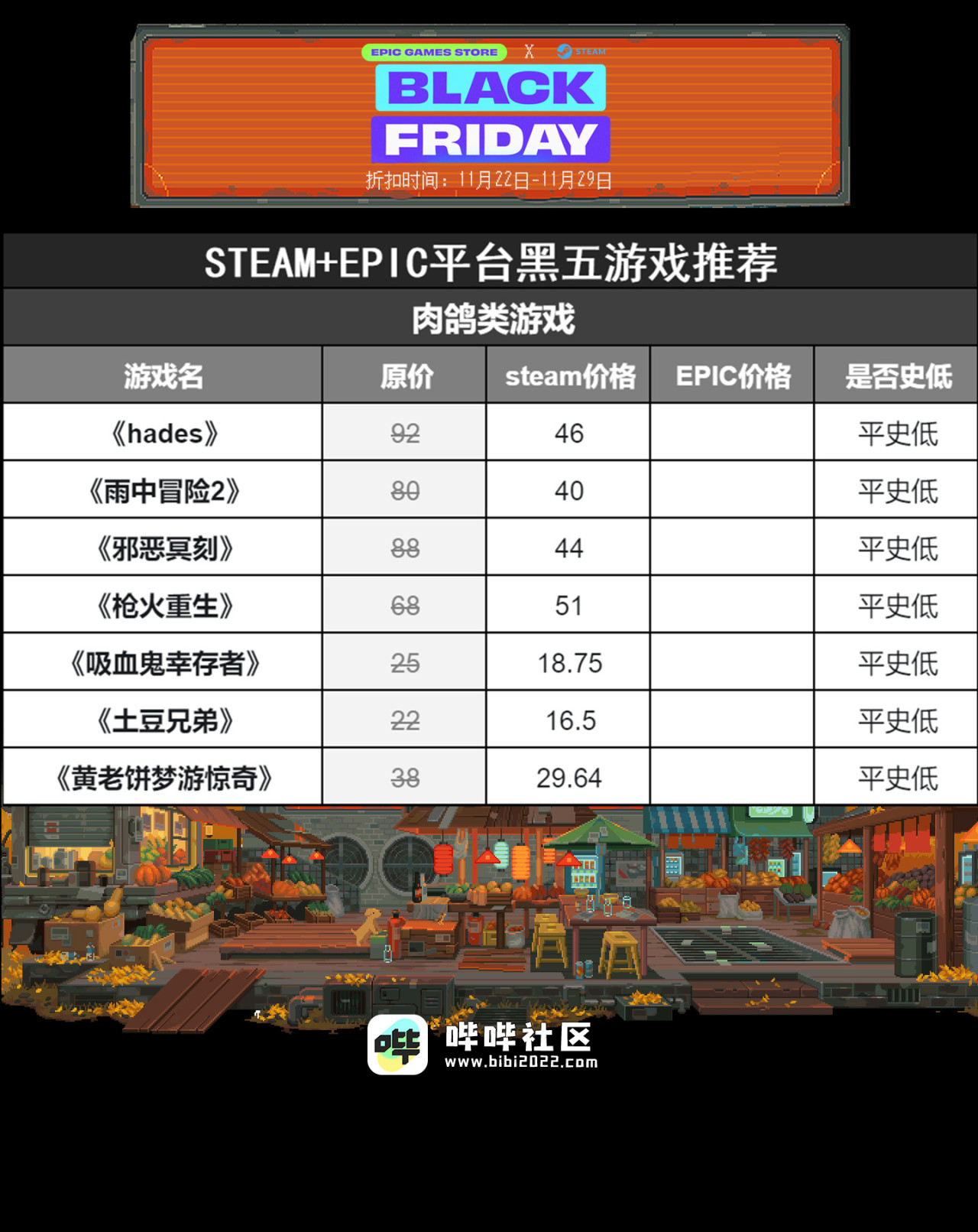 Epic与Steam黑五折扣★完全胜利★攻略