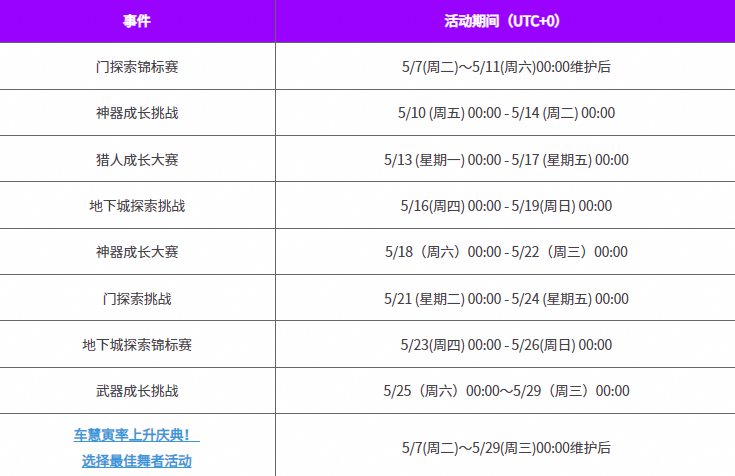 《我独自升级arise》5月8日全球公测活动汇总